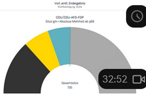 Bundestagswahl 2021 - rechnerische Mehrheit für CDU-FDP-AFD